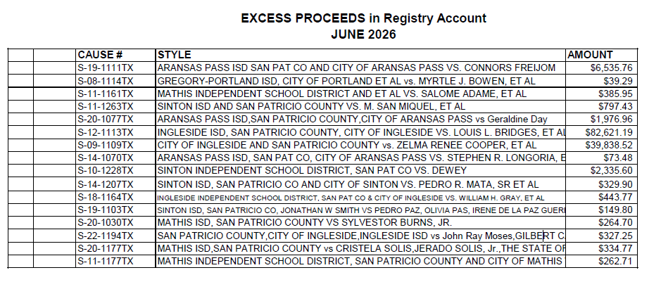 Excess Proceed Funds in Registry Account as of December 2025